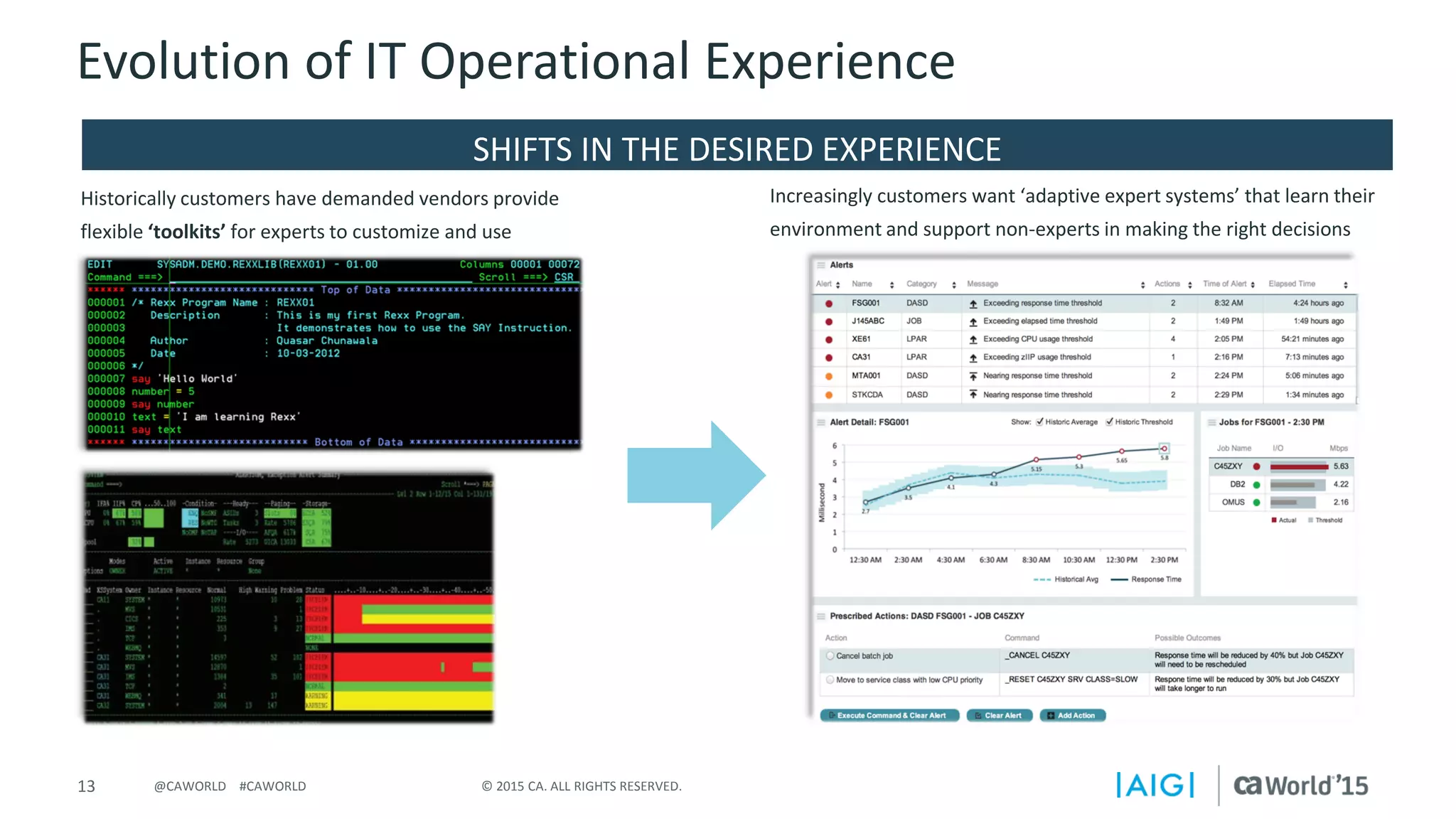 13 © 2015 CA. ALL RIGHTS RESERVED.@CAWORLD #CAWORLD
Evolution of IT Operational Experience
Historically customers have demanded vendors provide
flexible ‘toolkits’ for experts to customize and use
Increasingly customers want ‘adaptive expert systems’ that learn their
environment and support non-experts in making the right decisions
SHIFTS IN THE DESIRED EXPERIENCE
 