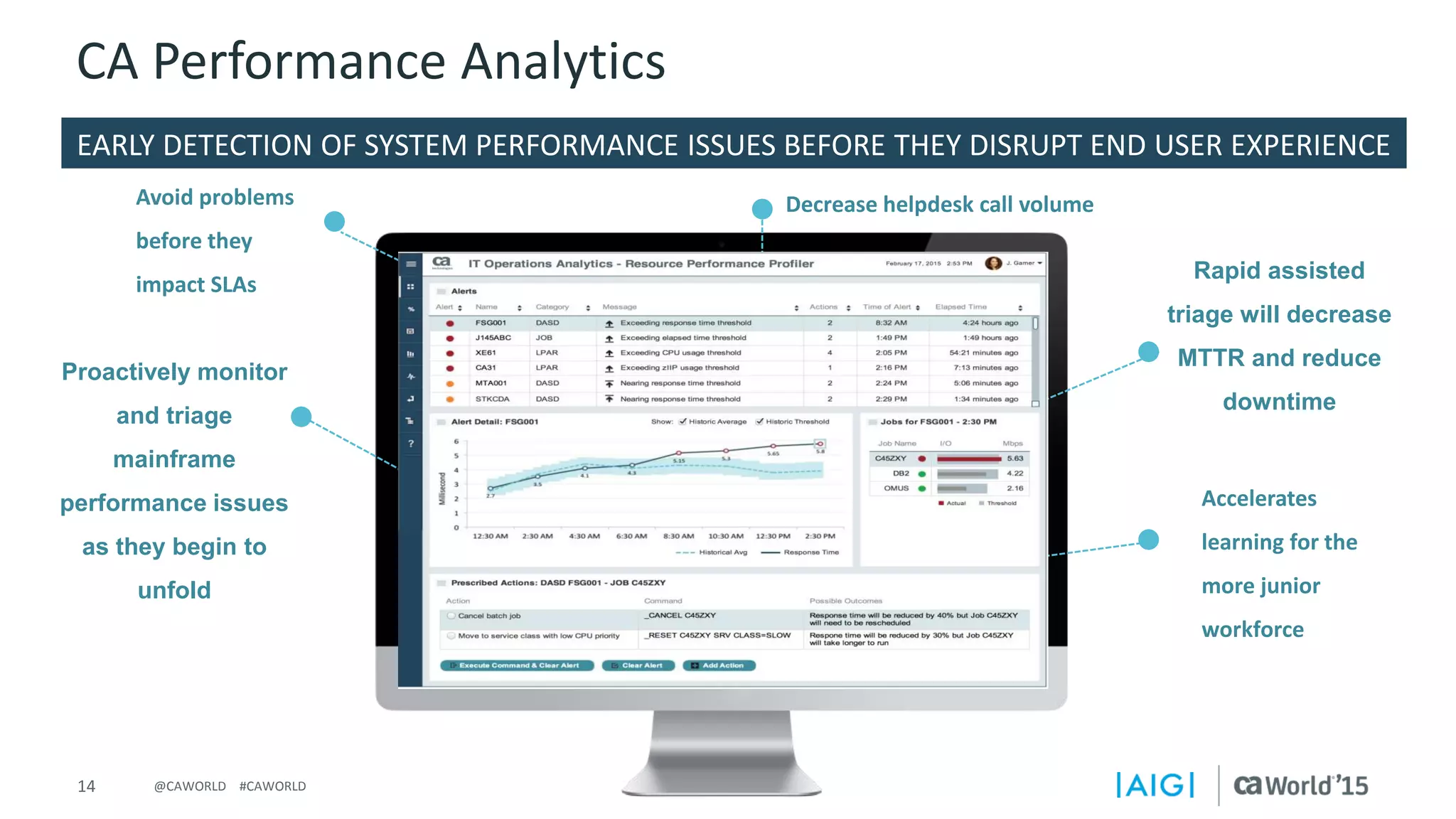 14 © 2015 CA. ALL RIGHTS RESERVED.@CAWORLD #CAWORLD
CA Performance Analytics
Proactively monitor
and triage
mainframe
performance issues
as they begin to
unfold
Decrease helpdesk call volume
Rapid assisted
triage will decrease
MTTR and reduce
downtime
Accelerates
learning for the
more junior
workforce
Avoid problems
before they
impact SLAs
EARLY DETECTION OF SYSTEM PERFORMANCE ISSUES BEFORE THEY DISRUPT END USER EXPERIENCE
 