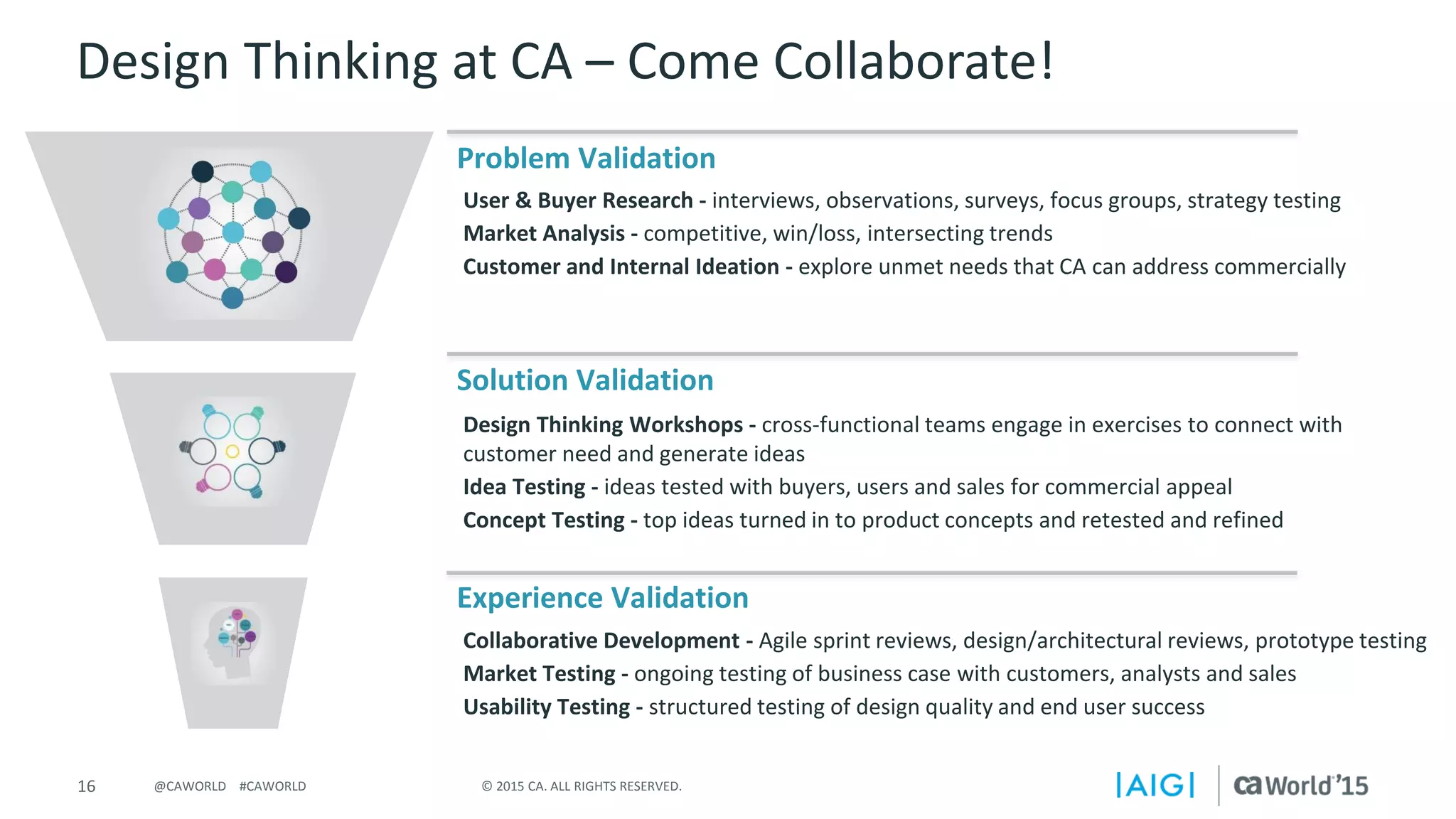 16 © 2015 CA. ALL RIGHTS RESERVED.@CAWORLD #CAWORLD
Design Thinking at CA – Come Collaborate!
User & Buyer Research - interviews, observations, surveys, focus groups, strategy testing
Market Analysis - competitive, win/loss, intersecting trends
Customer and Internal Ideation - explore unmet needs that CA can address commercially
Design Thinking Workshops - cross-functional teams engage in exercises to connect with
customer need and generate ideas
Idea Testing - ideas tested with buyers, users and sales for commercial appeal
Concept Testing - top ideas turned in to product concepts and retested and refined
Collaborative Development - Agile sprint reviews, design/architectural reviews, prototype testing
Market Testing - ongoing testing of business case with customers, analysts and sales
Usability Testing - structured testing of design quality and end user success
Problem Validation
Solution Validation
Experience Validation
 