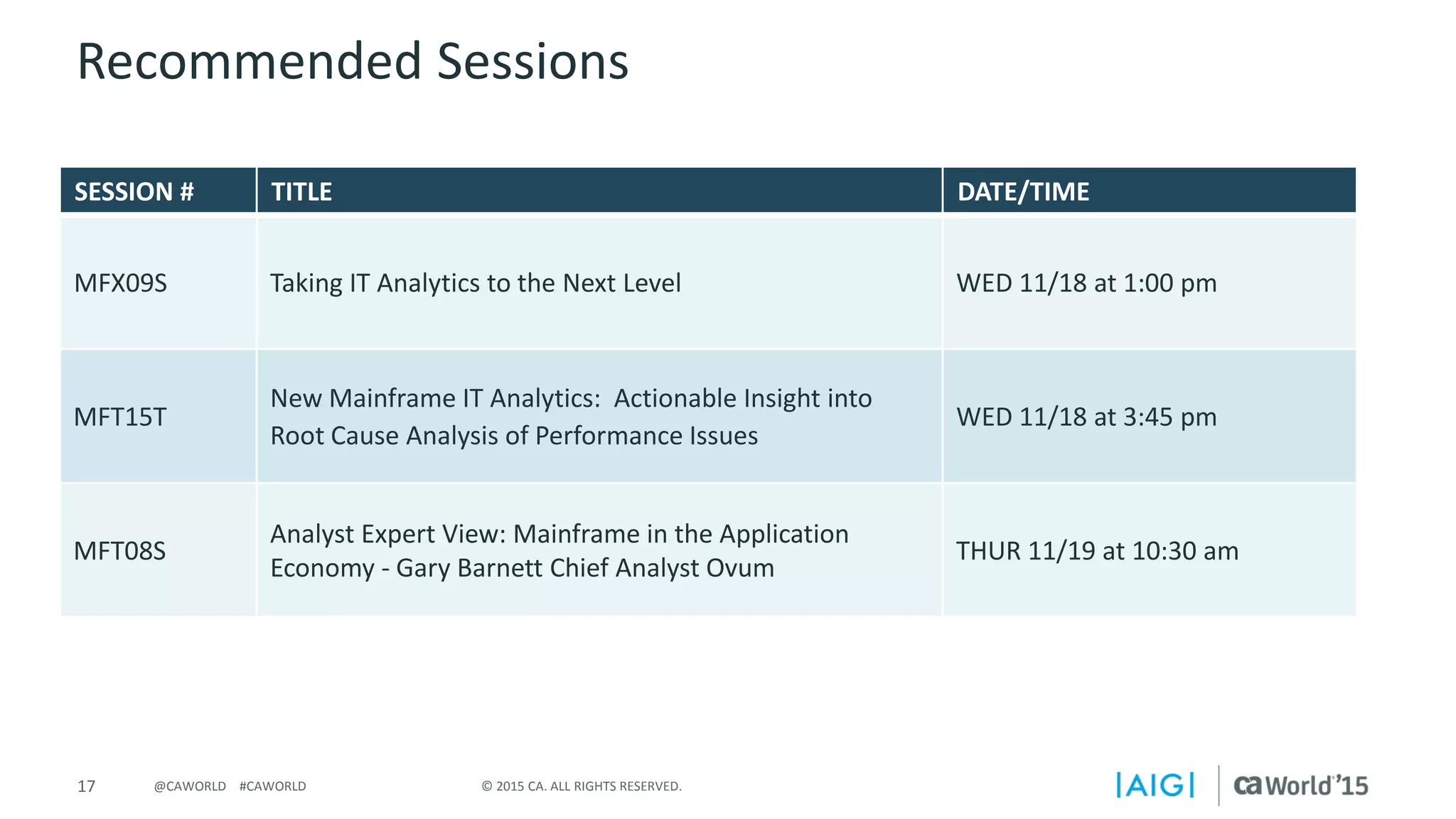 17 © 2015 CA. ALL RIGHTS RESERVED.@CAWORLD #CAWORLD
Recommended Sessions
SESSION # TITLE DATE/TIME
MFX09S Taking IT Analytics to the Next Level WED 11/18 at 1:00 pm
MFT15T
New Mainframe IT Analytics: Actionable Insight into
Root Cause Analysis of Performance Issues
WED 11/18 at 3:45 pm
MFT08S
Analyst Expert View: Mainframe in the Application
Economy - Gary Barnett Chief Analyst Ovum
THUR 11/19 at 10:30 am
 