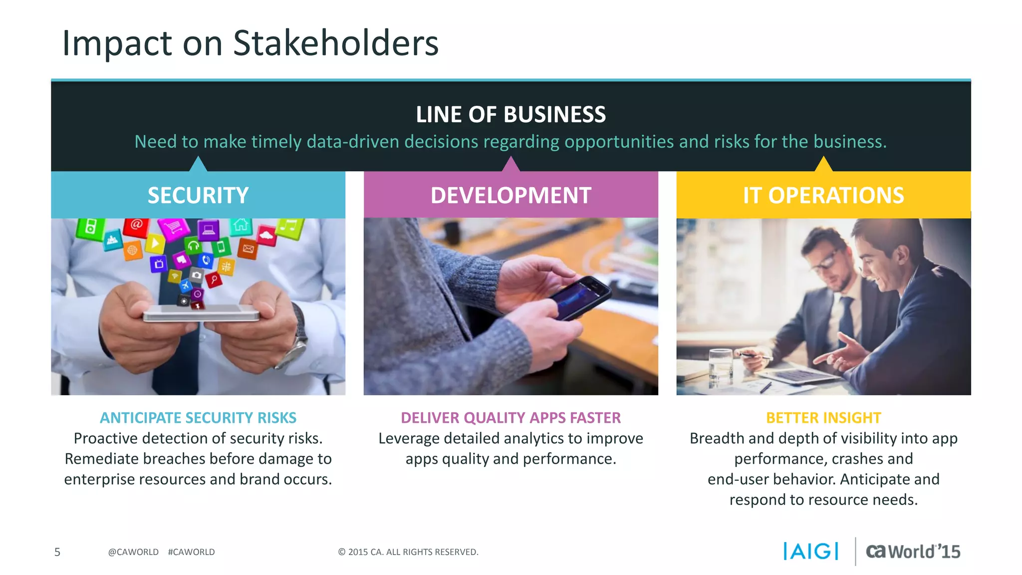 5 © 2015 CA. ALL RIGHTS RESERVED.@CAWORLD #CAWORLD
DEVELOPMENT
Impact on Stakeholders
SECURITY IT OPERATIONS
DELIVER QUALITY APPS FASTER
Leverage detailed analytics to improve
apps quality and performance.
BETTER INSIGHT
Breadth and depth of visibility into app
performance, crashes and
end-user behavior. Anticipate and
respond to resource needs.
ANTICIPATE SECURITY RISKS
Proactive detection of security risks.
Remediate breaches before damage to
enterprise resources and brand occurs.
LINE OF BUSINESS
Need to make timely data-driven decisions regarding opportunities and risks for the business.
 