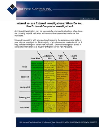 www.BusinessControls.com

  Internal versus External Investigations: When Do You
          Hire External Corporate Investigators?
An internal investigation may be successfully executed in situations when there
are primarily low risk indicators and no more than one or two moderate risk
indicators.

It is worth consulting with an expert and reviewing the experience and skills of
your internal investigators, if the majority of your issues are moderate risk, or if
they include one high or severe risk indicator. External investigation is best in
situations where there is a majority of high or severe risk indicators.




      5995 Greenwood Plaza Boulevard, Suite 110 ● Greenwood Village, Colorado 80111 ● Office 303.526.7600 ● 800.650.7005 ● Fax 303.526.7757
 