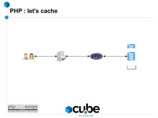 PHP : let's cache

 