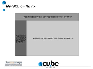 ESI SCL on Nginx
<scl:include key="top" src="/top" session="true" ttl="1h" />

<scl:include
key="menu"
src="/menu"
ttl="1h...