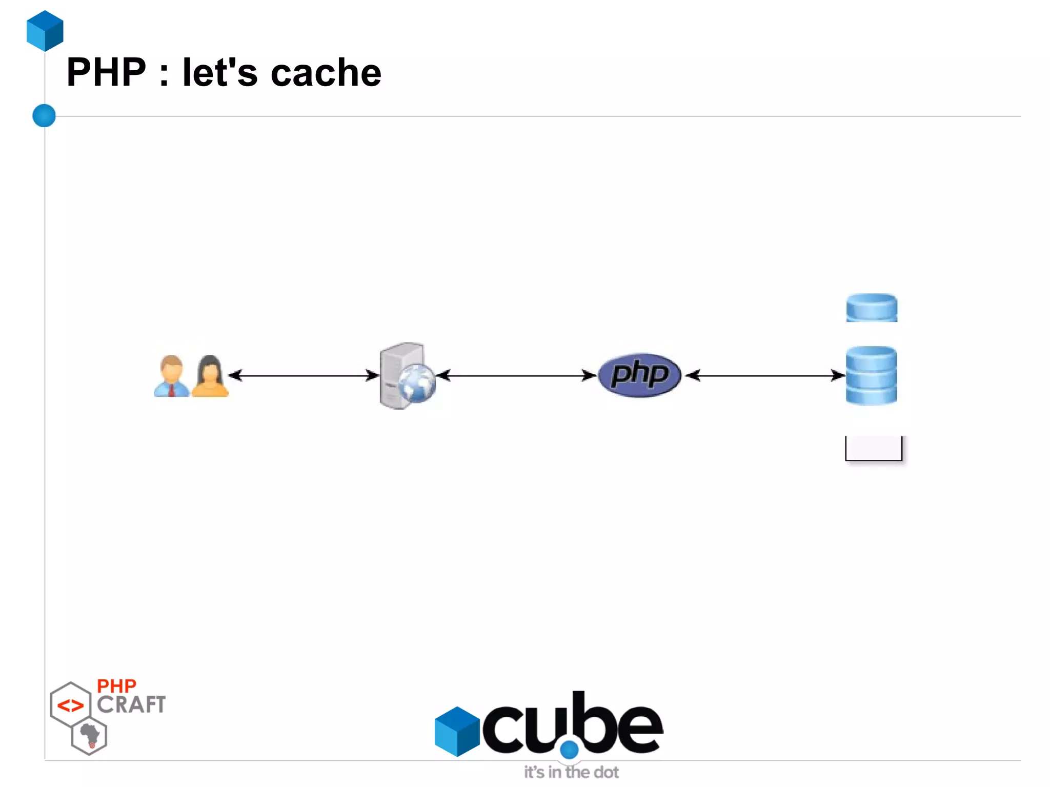PHP : let's cache
 