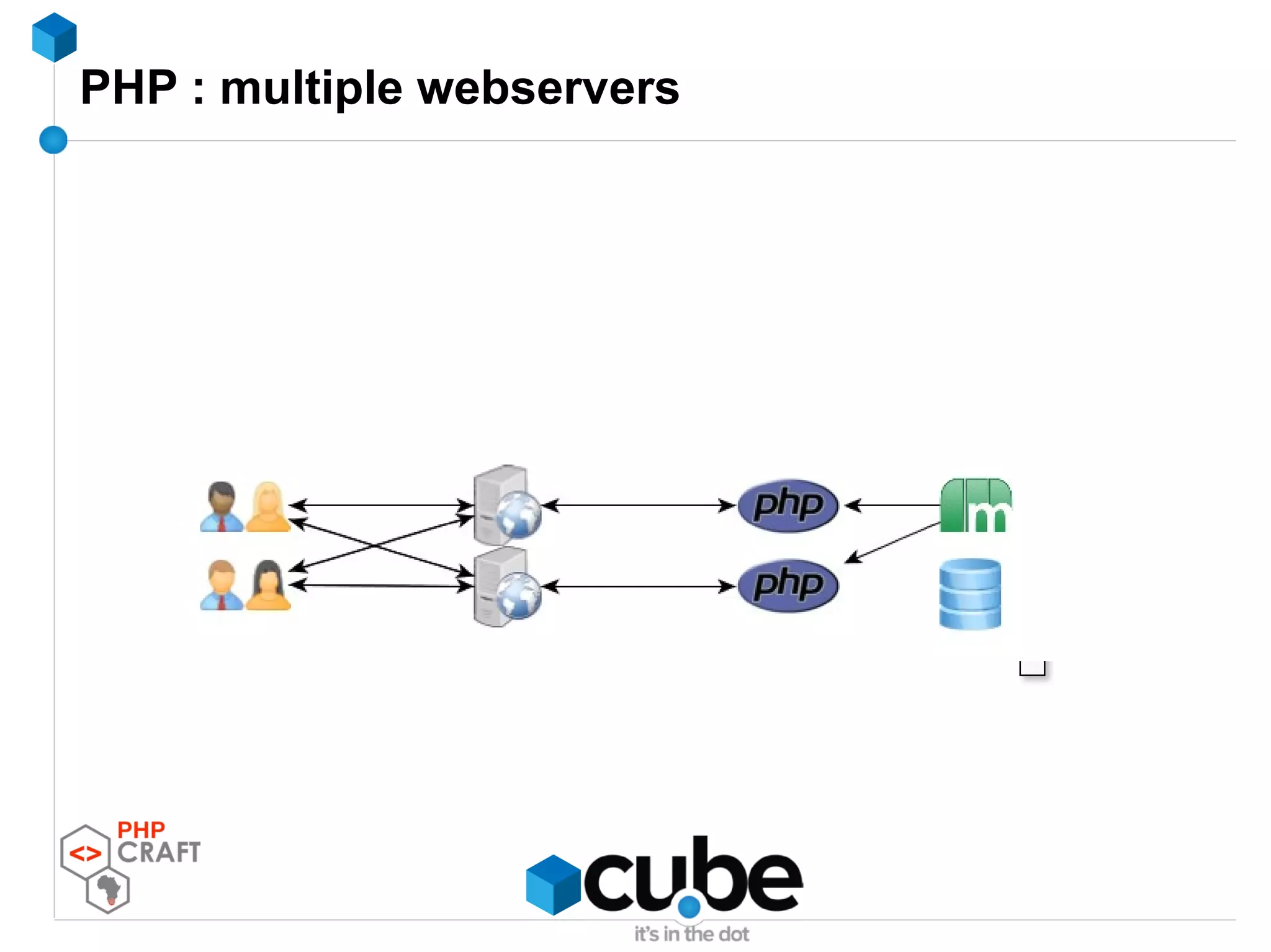 PHP : multiple webservers
 