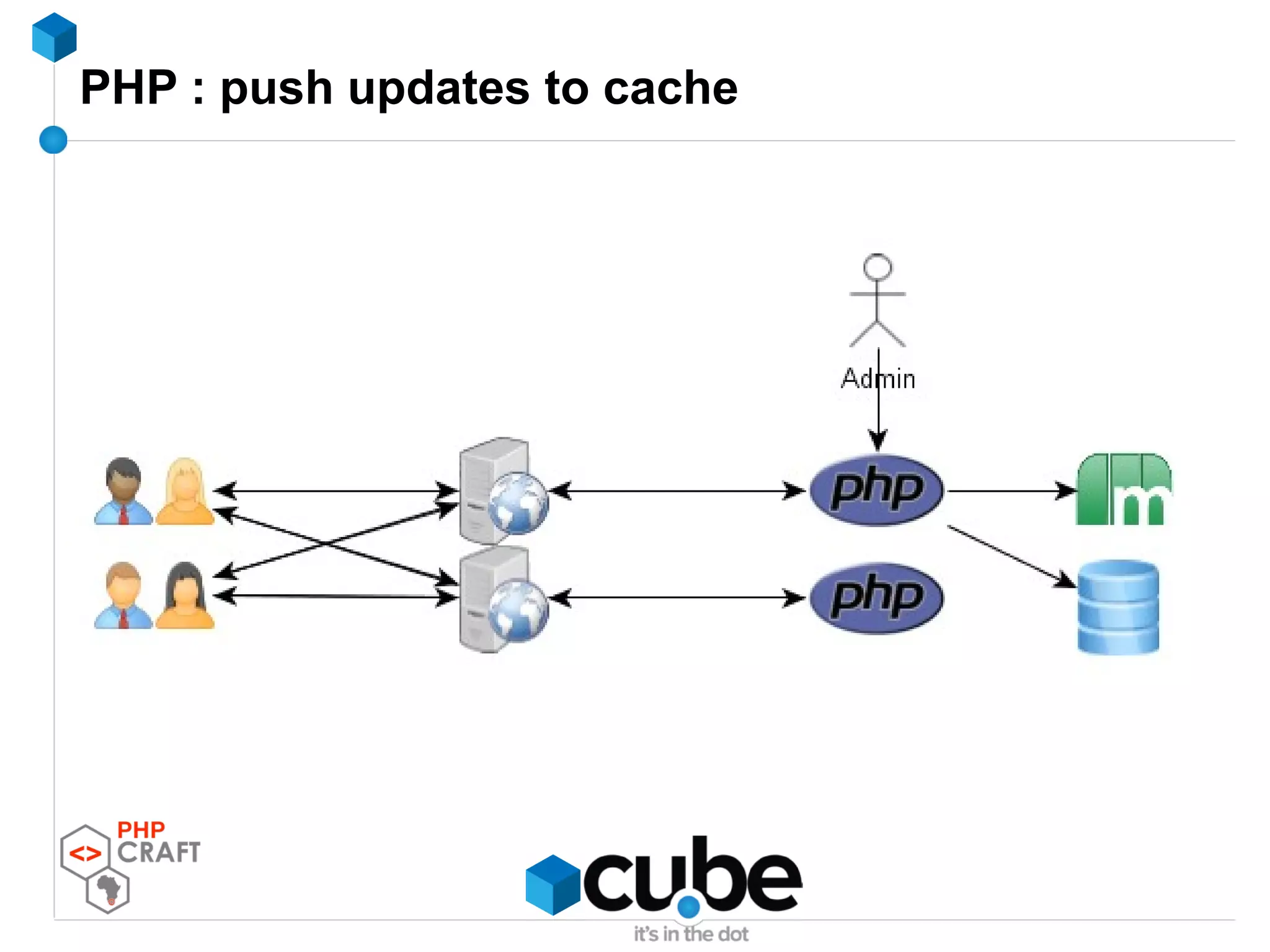 PHP : push updates to cache
 