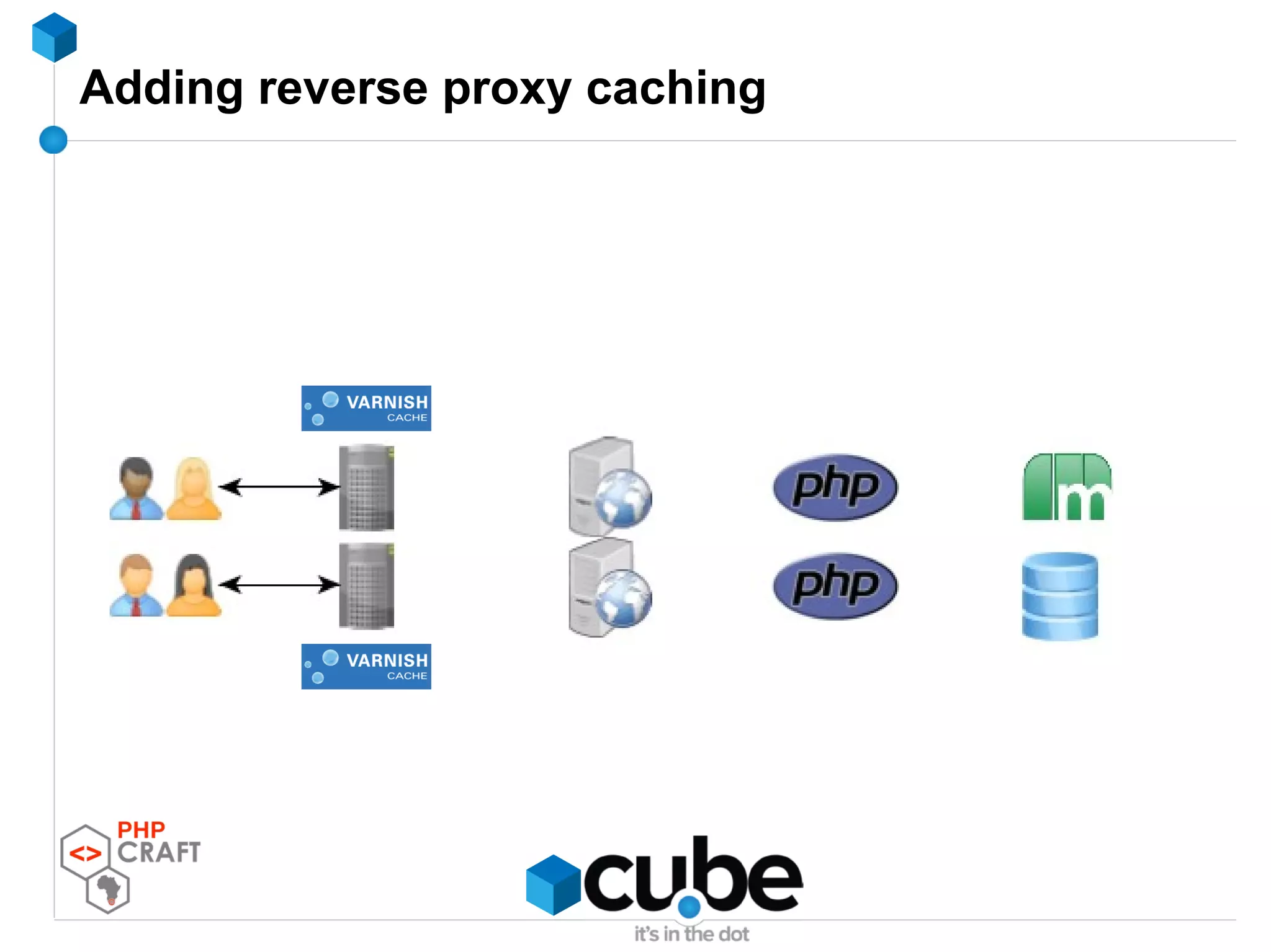 Adding reverse proxy caching
 