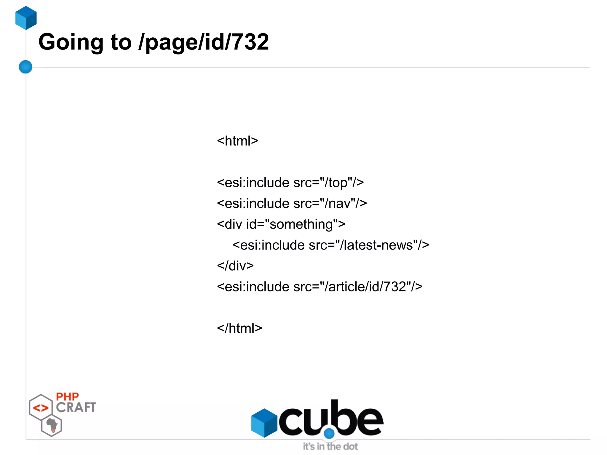 Going to /page/id/732
<html>
<esi:include src="/top"/>
<esi:include src="/nav"/>
<div id="something">
<esi:include src="/latest-news"/>
</div>
<esi:include src="/article/id/732"/>
</html>
 