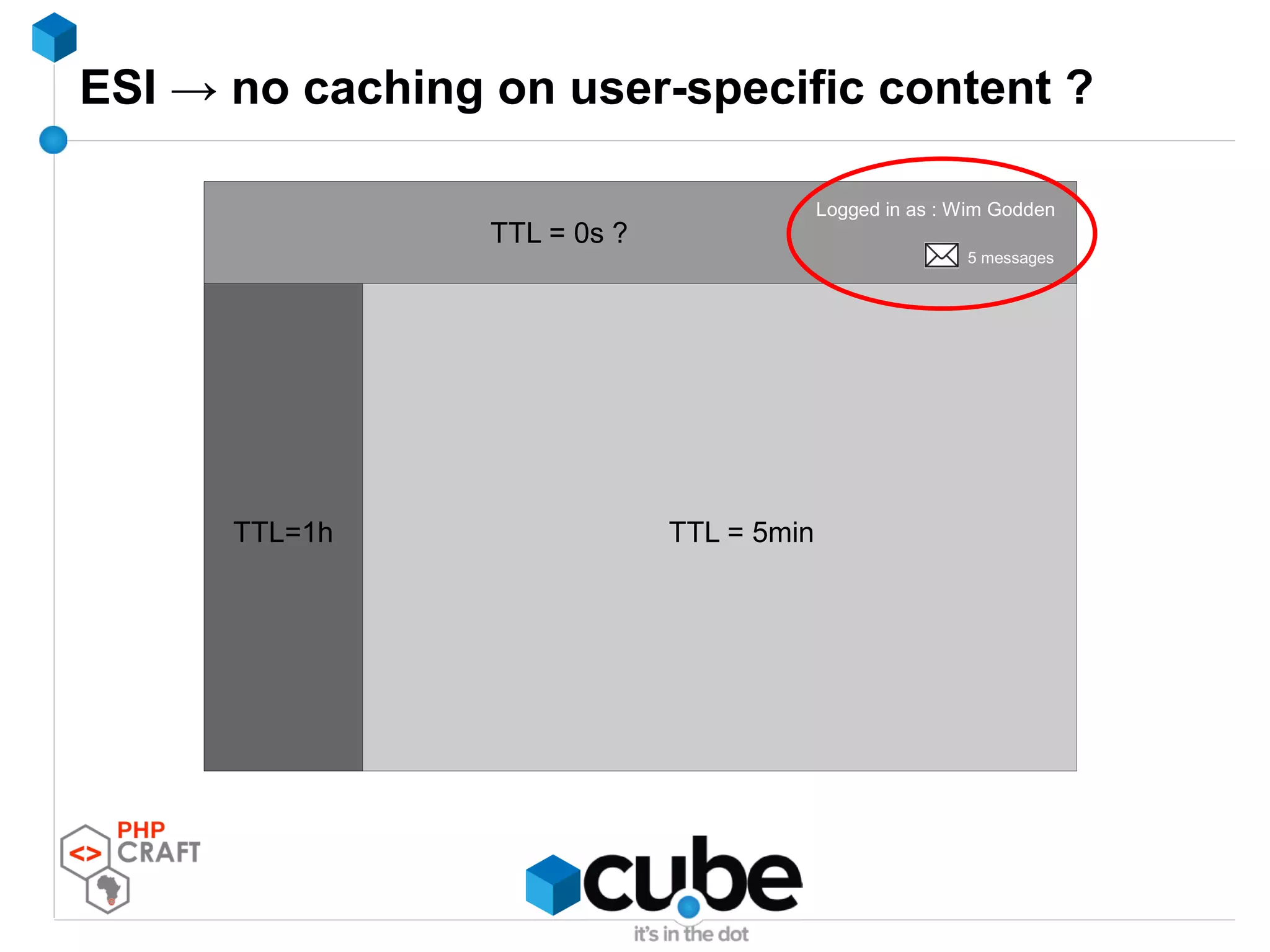 ESI → no caching on user-specific content ?
Logged in as : Wim Godden
5 messages
TTL = 5minTTL=1h
TTL = 0s ?
 