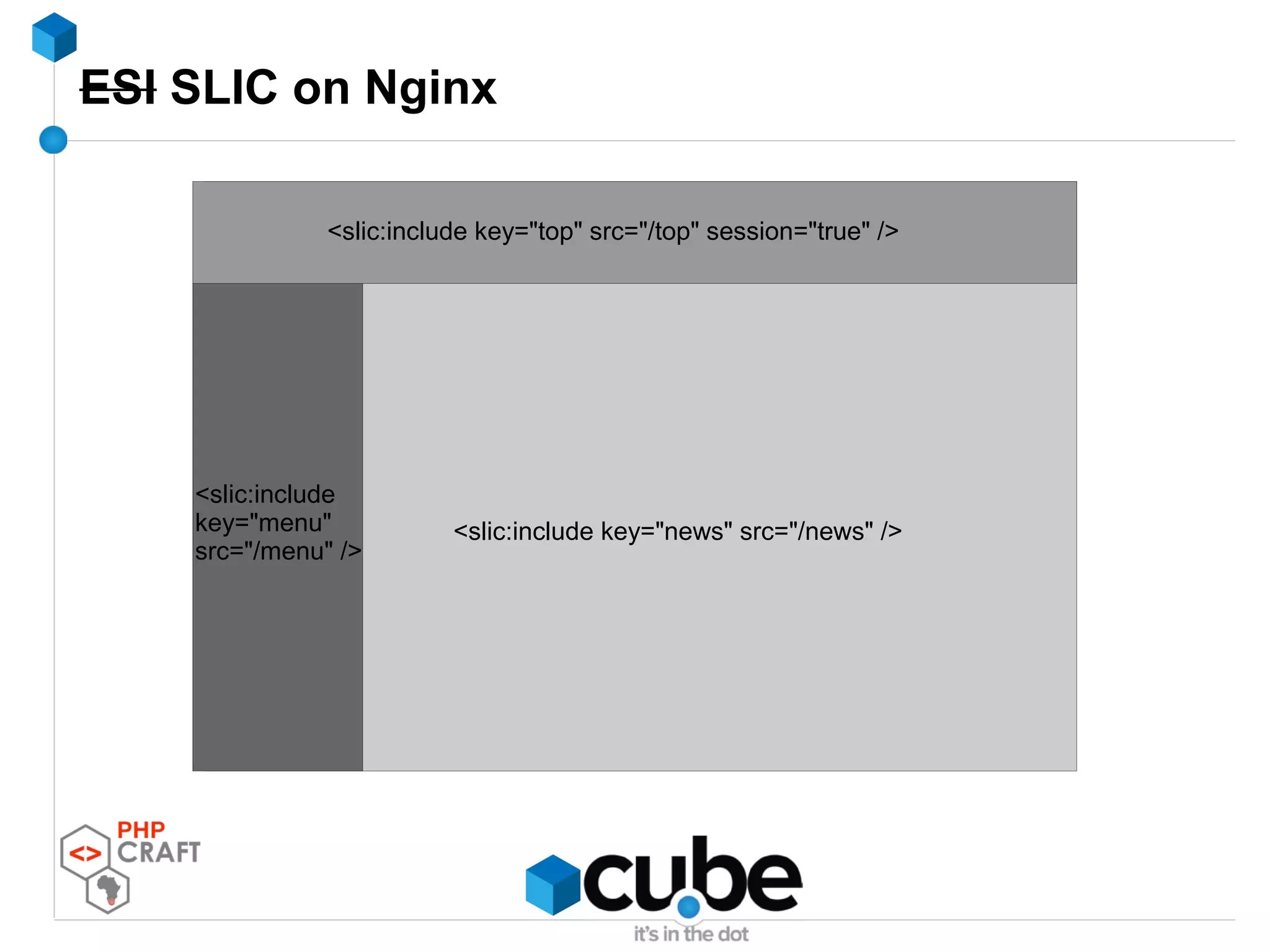 ESI SLIC on Nginx
<slic:include key="news" src="/news" />
<slic:include
key="menu"
src="/menu" />
<slic:include key="top" src="/top" session="true" />
 