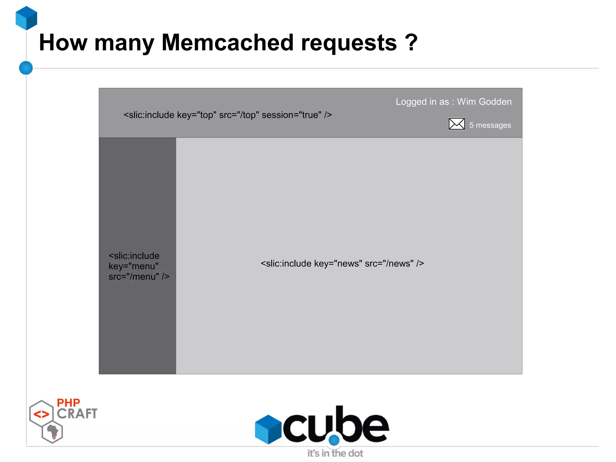 How many Memcached requests ?
Logged in as : Wim Godden
5 messages
<slic:include key="news" src="/news" />
<slic:include
key="menu"
src="/menu" />
<slic:include key="top" src="/top" session="true" />
 