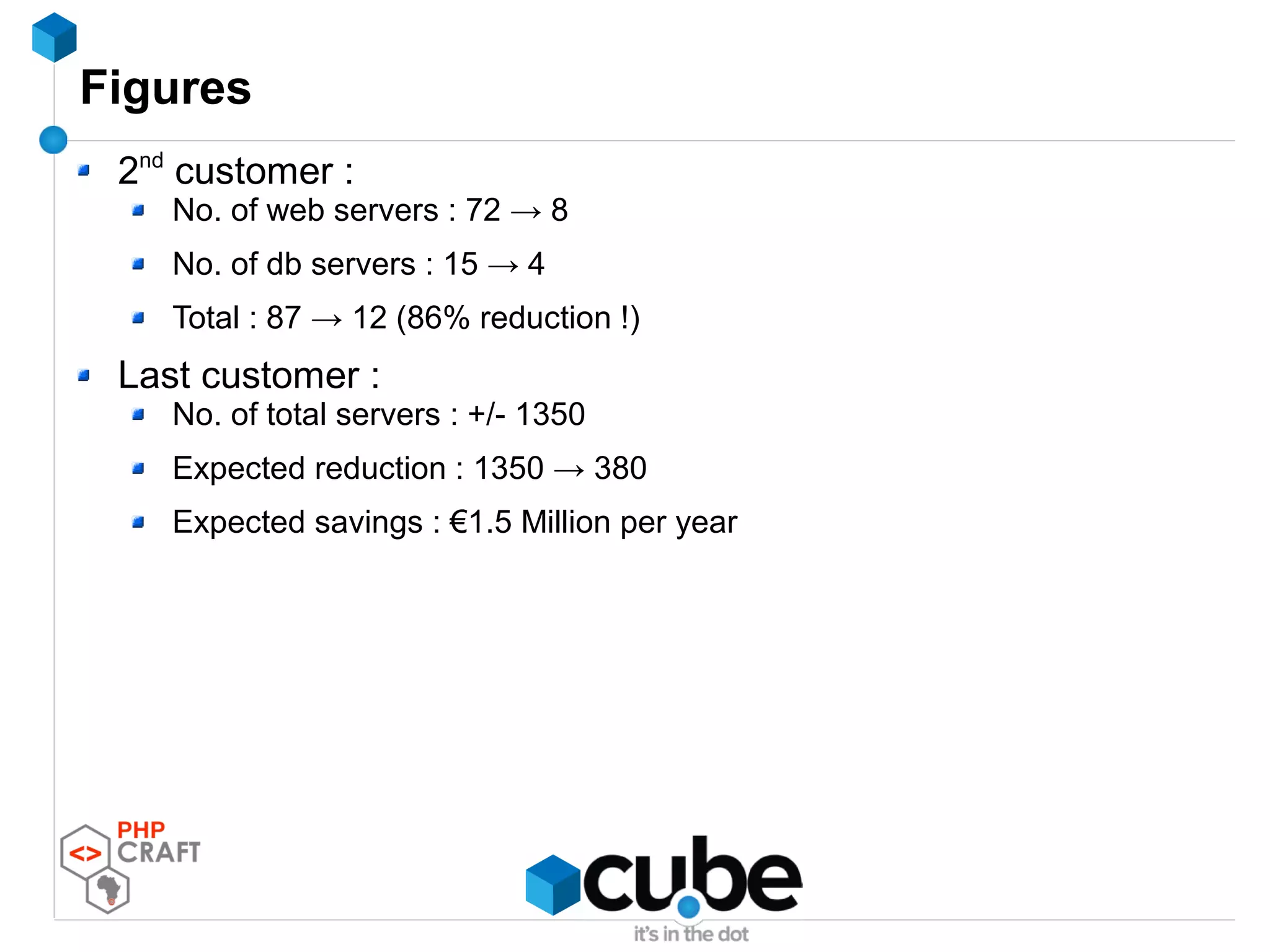 Figures
2nd
customer :
No. of web servers : 72 → 8
No. of db servers : 15 → 4
Total : 87 → 12 (86% reduction !)
Last customer :
No. of total servers : +/- 1350
Expected reduction : 1350 → 380
Expected savings : €1.5 Million per year
 