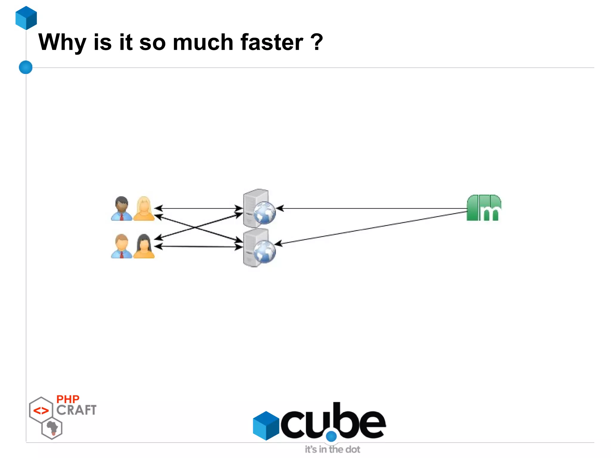 Why is it so much faster ?
 