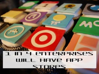 This is an Example of a Long
Presentation Section Heading
1 in 4 enterprises
will have app
stores

 