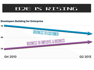 B2E is RISING
This is an Example of a Long
Presentation Section Heading

 