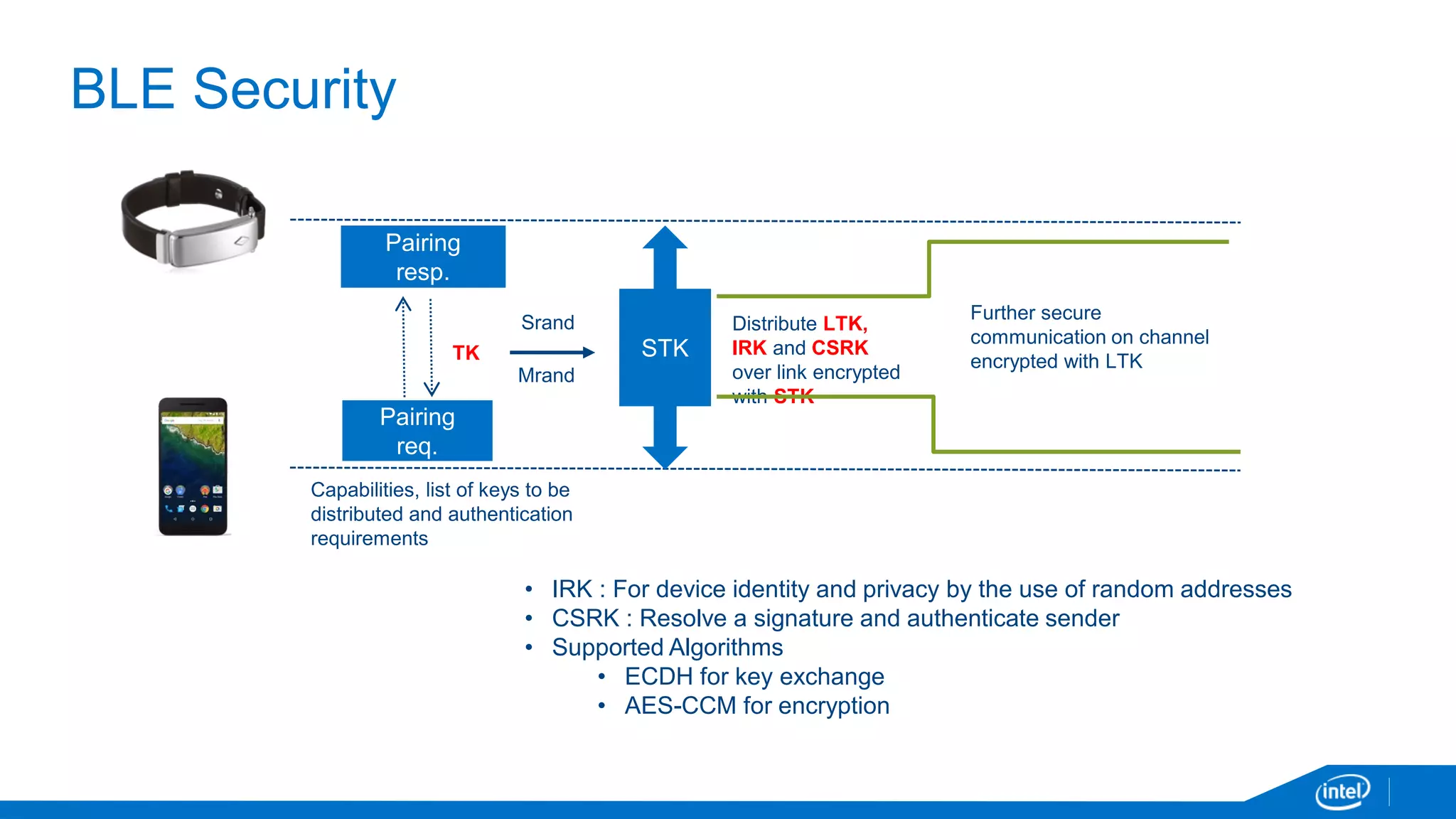 BLE Security
Pairing
req.
Capabilities, list of keys to be
distributed and authentication
requirements
Pairing
resp.
TK STK
Srand
Mrand
Distribute LTK,
IRK and CSRK
over link encrypted
with STK
Further secure
communication on channel
encrypted with LTK
• IRK : For device identity and privacy by the use of random addresses
• CSRK : Resolve a signature and authenticate sender
• Supported Algorithms
• ECDH for key exchange
• AES-CCM for encryption
 