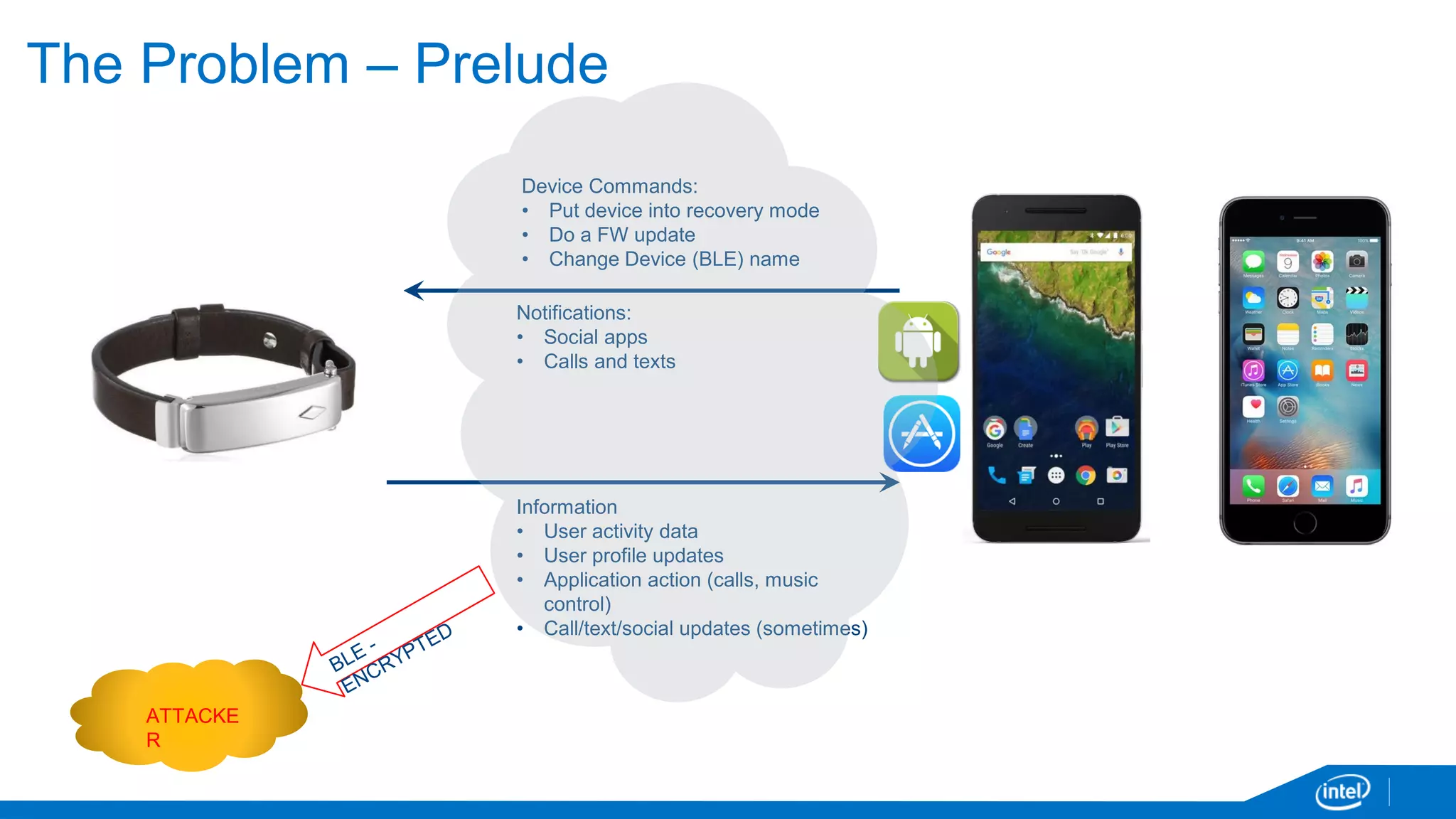 The Problem – Prelude
Device Commands:
• Put device into recovery mode
• Do a FW update
• Change Device (BLE) name
Notifications:
• Social apps
• Calls and texts
Information
• User activity data
• User profile updates
• Application action (calls, music
control)
• Call/text/social updates (sometimes)
ATTACKE
R
 