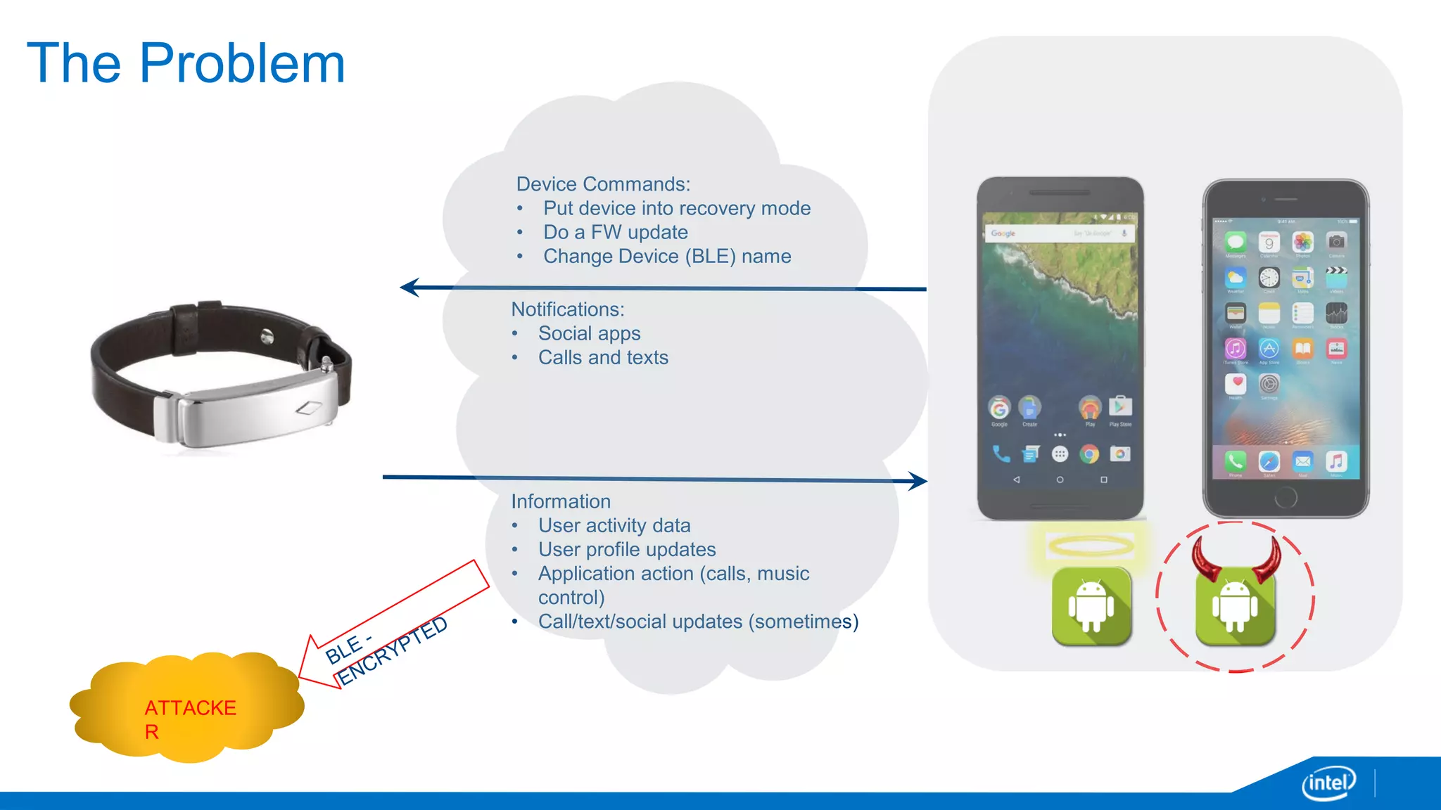 The Problem
Device Commands:
• Put device into recovery mode
• Do a FW update
• Change Device (BLE) name
Notifications:
• Social apps
• Calls and texts
Information
• User activity data
• User profile updates
• Application action (calls, music
control)
• Call/text/social updates (sometimes)
ATTACKE
R
 