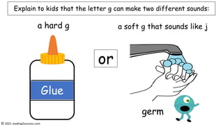 germ
Glue
a hard g a soft g that sounds like j
Explain to kids that the letter g can make two different sounds:
or
© 2021 reading2success.com
 