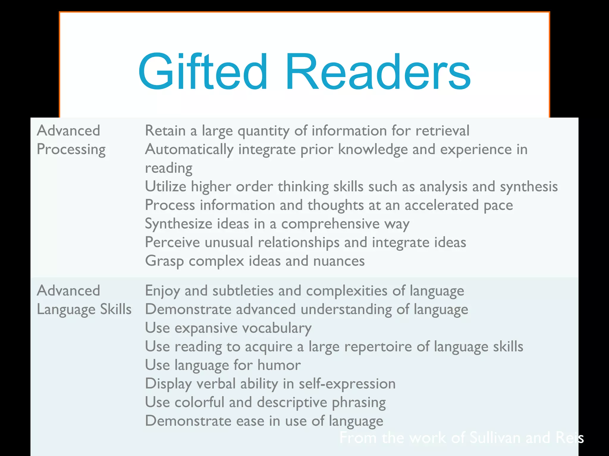 Gifted Readers
Advanced
Processing
Retain a large quantity of information for retrieval
Automatically integrate prior knowledge and experience in
reading
Utilize higher order thinking skills such as analysis and synthesis
Process information and thoughts at an accelerated pace
Synthesize ideas in a comprehensive way
Perceive unusual relationships and integrate ideas
Grasp complex ideas and nuances
Advanced
Language Skills
Enjoy and subtleties and complexities of language
Demonstrate advanced understanding of language
Use expansive vocabulary
Use reading to acquire a large repertoire of language skills
Use language for humor
Display verbal ability in self-expression
Use colorful and descriptive phrasing
Demonstrate ease in use of language
From the work of Sullivan and Reis
 