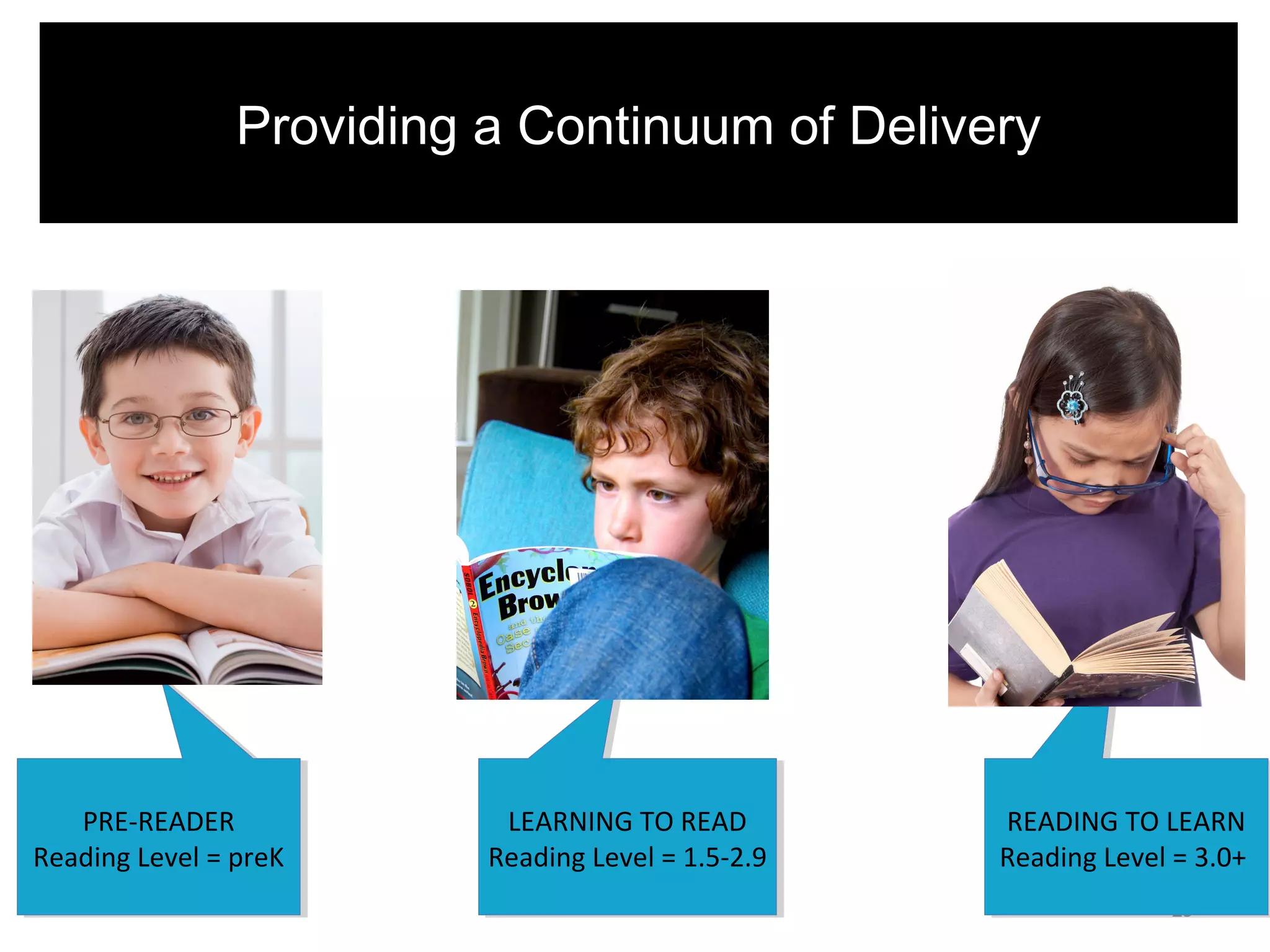 23
READING TO LEARN
Reading Level = 3.0+
READING TO LEARN
Reading Level = 3.0+
LEARNING TO READ
Reading Level = 1.5-2.9
LEARNING TO READ
Reading Level = 1.5-2.9
PRE-READER
Reading Level = preK
PRE-READER
Reading Level = preK
Providing a Continuum of Delivery
 