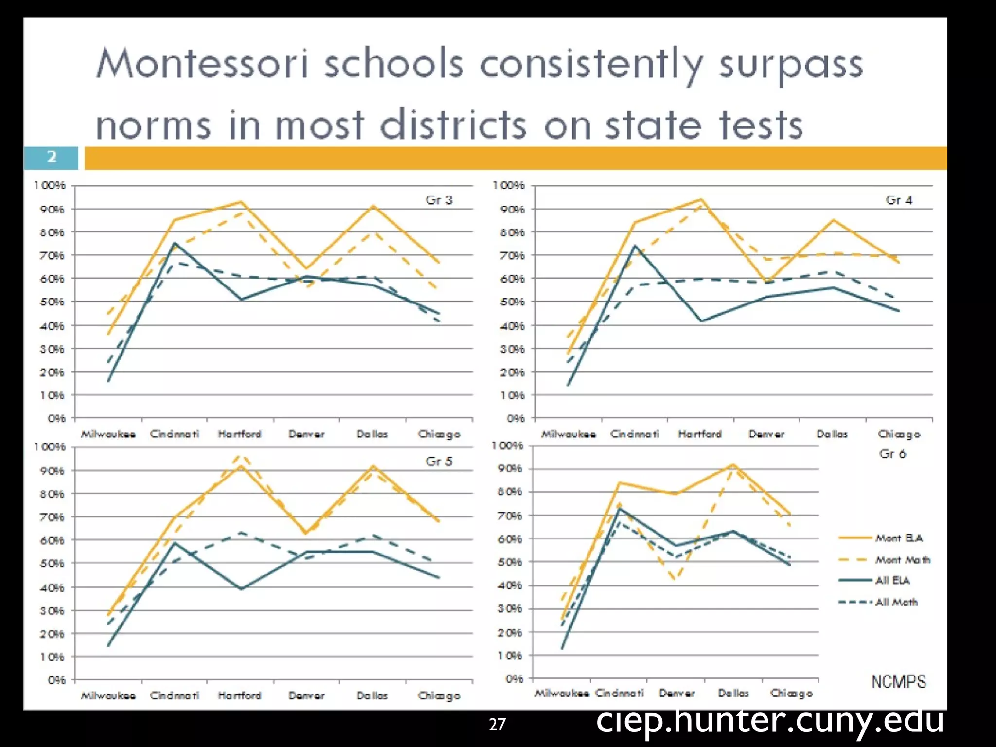27 ciep.hunter.cuny.edu
 
