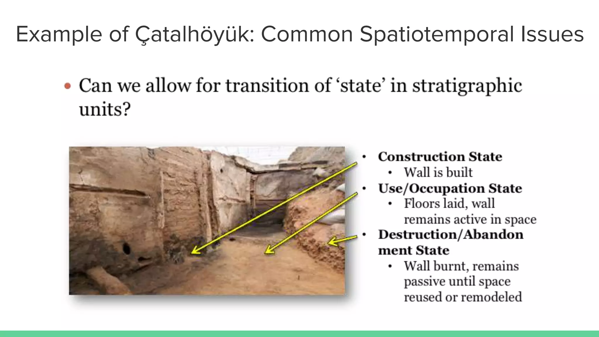 Example of Çatalhöyük: Common Spatiotemporal Issues
 