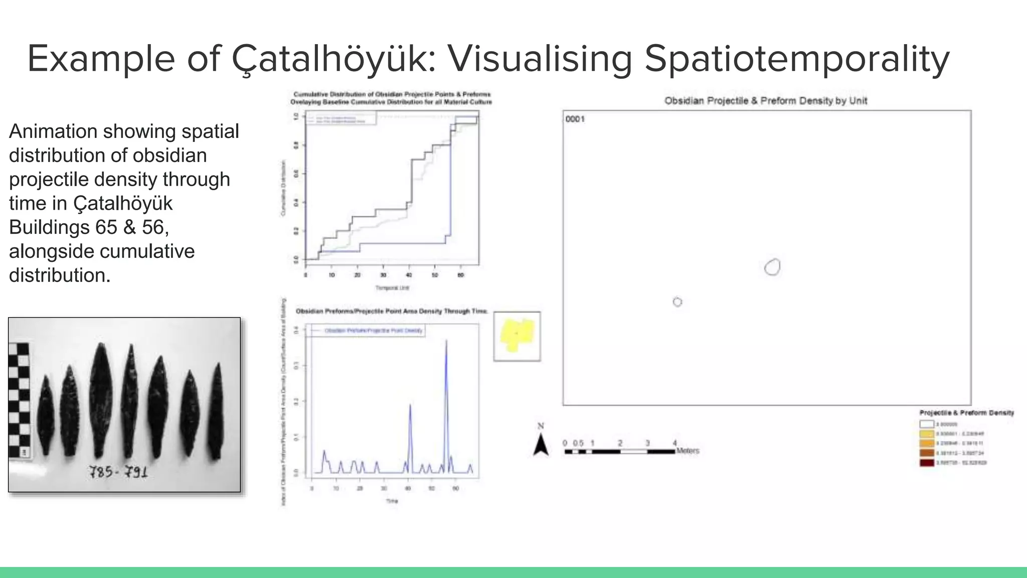 Example of Çatalhöyük: Visualising Spatiotemporality
Animation showing spatial
distribution of obsidian
projectile density through
time in Çatalhöyük
Buildings 65 & 56,
alongside cumulative
distribution.
 
