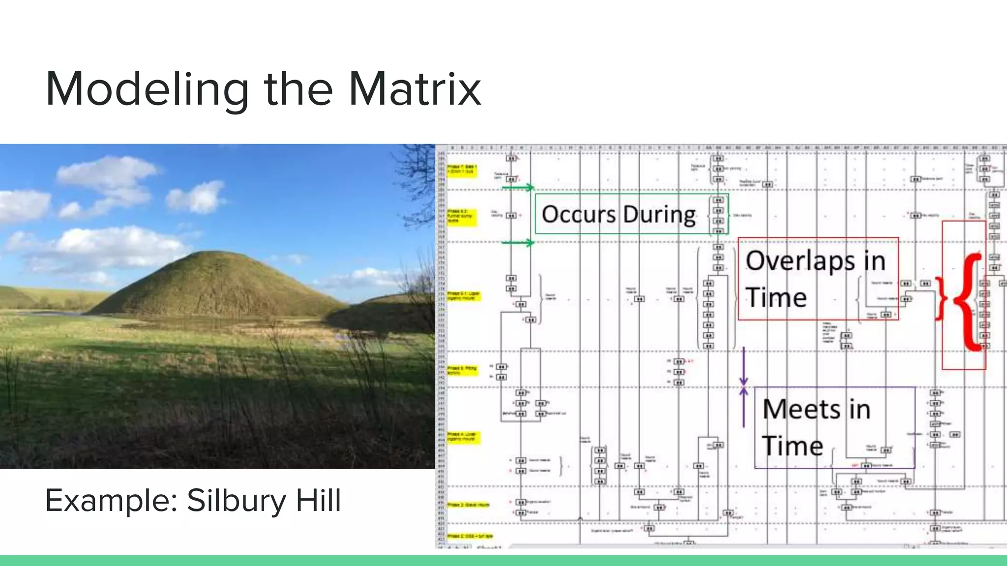 Modeling the Matrix
Example: Silbury Hill
 