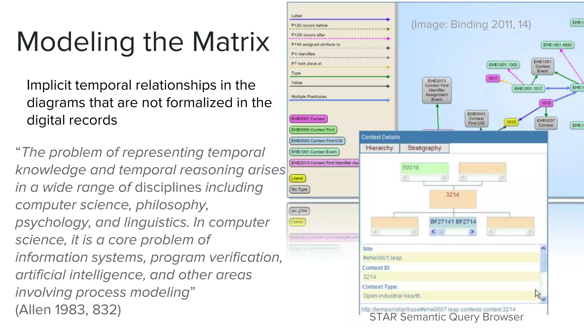 Modeling the Matrix
“The problem of representing temporal
knowledge and temporal reasoning arises
in a wide range of disciplines including
computer science, philosophy,
psychology, and linguistics. In computer
science, it is a core problem of
information systems, program verification,
artificial intelligence, and other areas
involving process modeling”
(Allen 1983, 832)
(Image: Binding 2011, 14)
STAR Semantic Query Browser
Implicit temporal relationships in the
diagrams that are not formalized in the
digital records
 