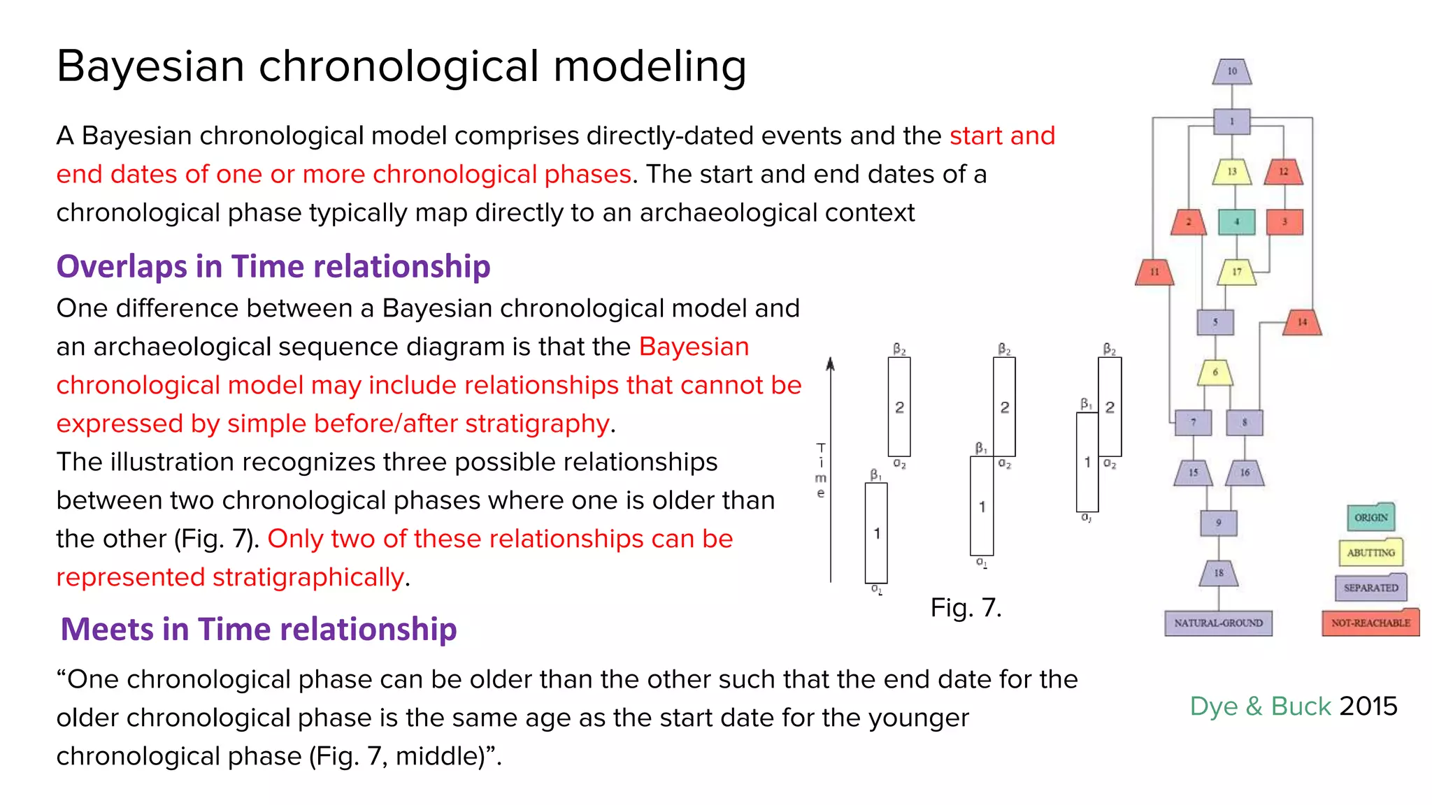 Bayesian chronological modeling
One difference between a Bayesian chronological model and
an archaeological sequence diagram is that the Bayesian
chronological model may include relationships that cannot be
expressed by simple before/after stratigraphy.
The illustration recognizes three possible relationships
between two chronological phases where one is older than
the other (Fig. 7). Only two of these relationships can be
represented stratigraphically.
Overlaps in Time relationship
Meets in Time relationship
A Bayesian chronological model comprises directly-dated events and the start and
end dates of one or more chronological phases. The start and end dates of a
chronological phase typically map directly to an archaeological context
“One chronological phase can be older than the other such that the end date for the
older chronological phase is the same age as the start date for the younger
chronological phase (Fig. 7, middle)”.
Dye & Buck 2015
Fig. 7.
 