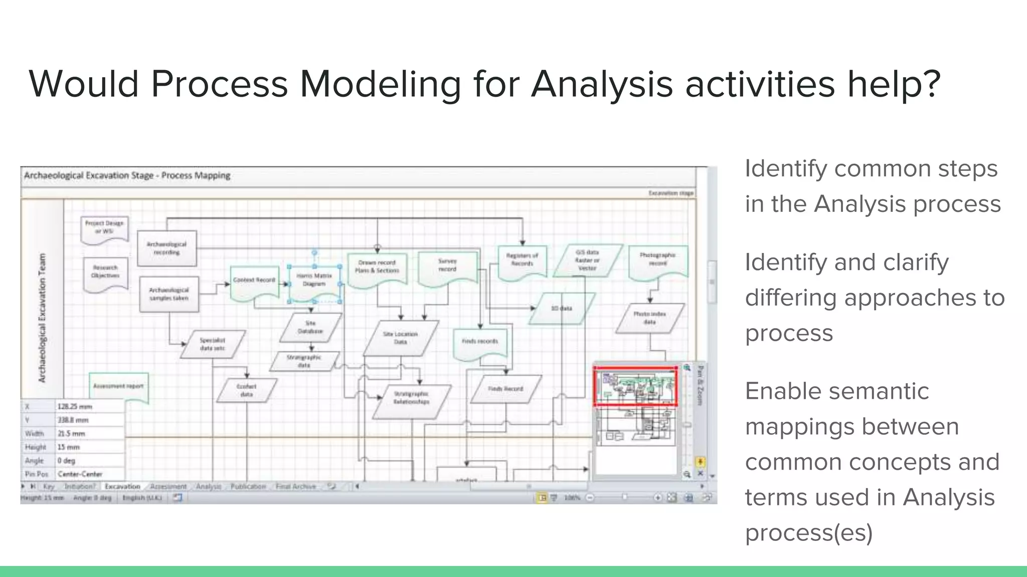 Would Process Modeling for Analysis activities help?
Identify common steps
in the Analysis process
Identify and clarify
differing approaches to
process
Enable semantic
mappings between
common concepts and
terms used in Analysis
process(es)
 