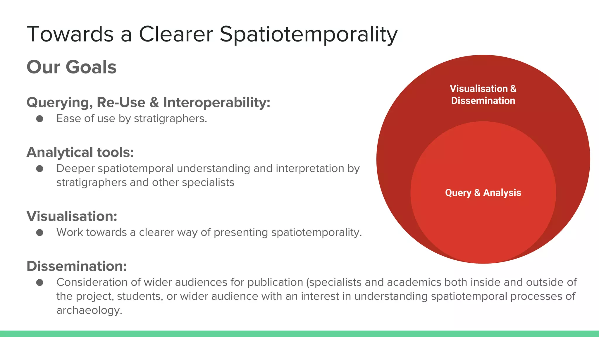 Towards a Clearer Spatiotemporality
Our Goals
Querying, Re-Use & Interoperability:
● Ease of use by stratigraphers.
Analytical tools:
● Deeper spatiotemporal understanding and interpretation by
stratigraphers and other specialists
Visualisation:
● Work towards a clearer way of presenting spatiotemporality.
Dissemination:
● Consideration of wider audiences for publication (specialists and academics both inside and outside of
the project, students, or wider audience with an interest in understanding spatiotemporal processes of
archaeology.
Visualisation &
Dissemination
Query & Analysis
 