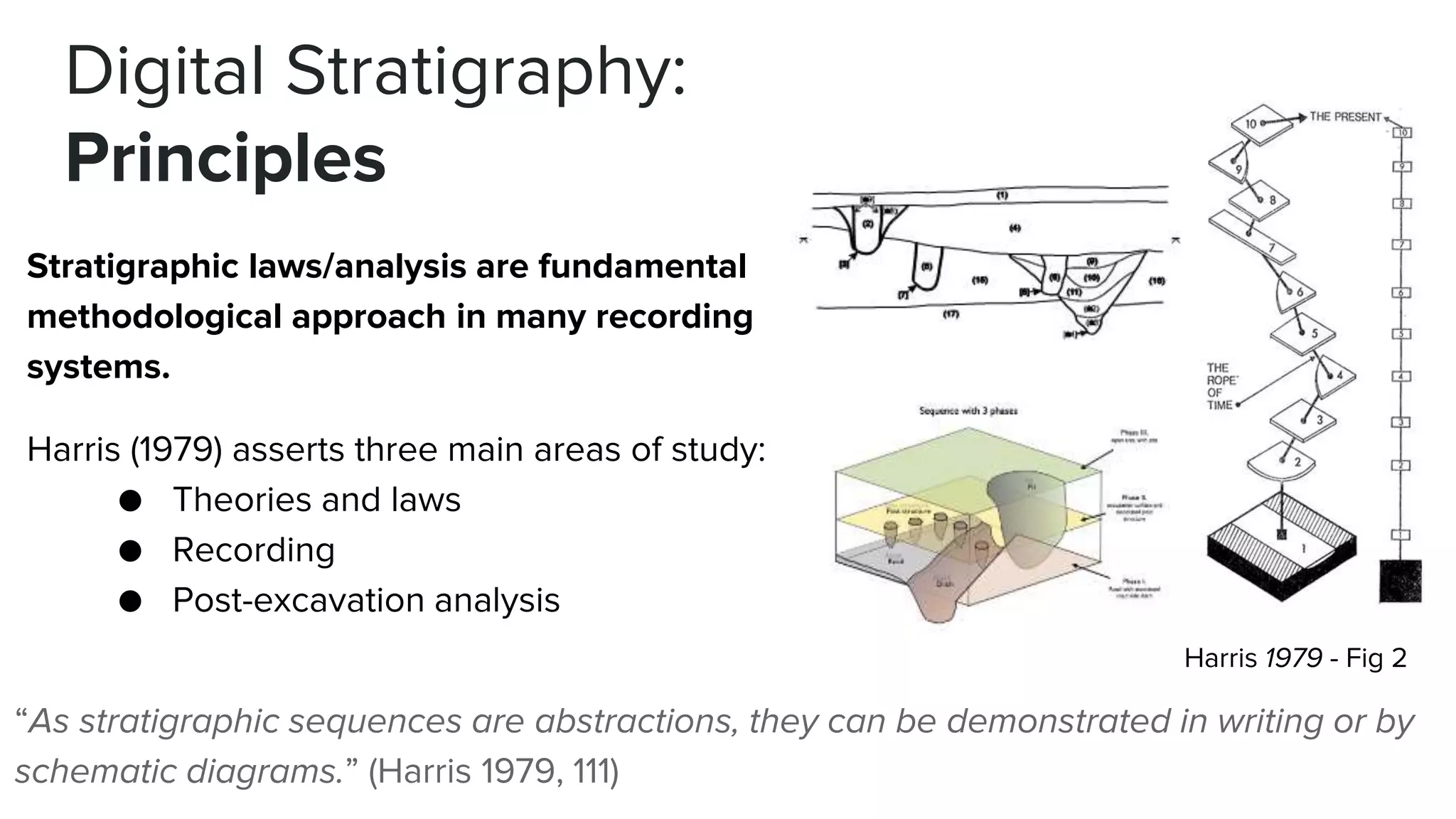 Digital Stratigraphy:
Principles
Stratigraphic laws/analysis are fundamental
methodological approach in many recording
systems.
Harris (1979) asserts three main areas of study:
● Theories and laws
● Recording
● Post-excavation analysis
“As stratigraphic sequences are abstractions, they can be demonstrated in writing or by
schematic diagrams.” (Harris 1979, 111)
Harris 1979 - Fig 2
 