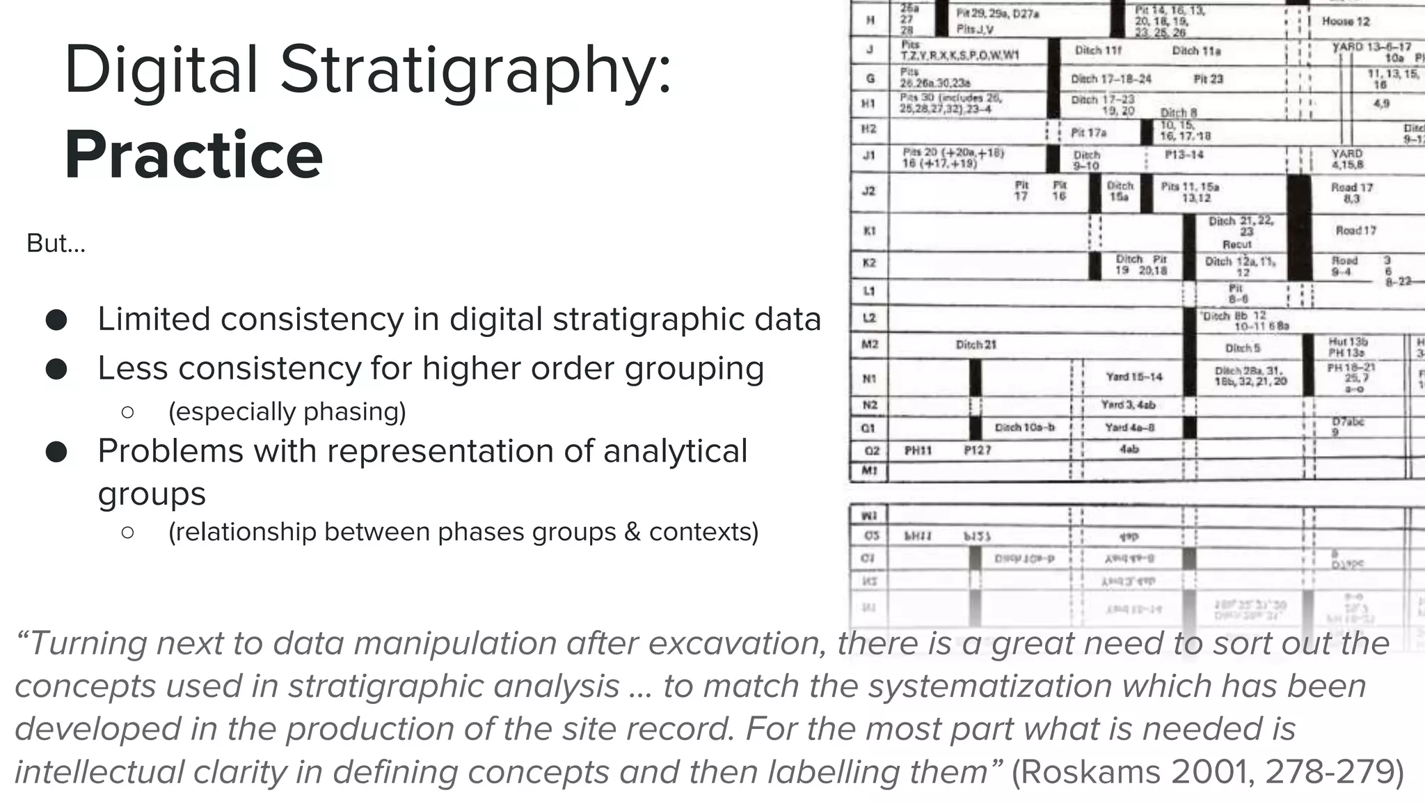 Digital Stratigraphy:
Practice
But...
● Limited consistency in digital stratigraphic data
● Less consistency for higher order grouping
○ (especially phasing)
● Problems with representation of analytical
groups
○ (relationship between phases groups & contexts)
“Turning next to data manipulation after excavation, there is a great need to sort out the
concepts used in stratigraphic analysis … to match the systematization which has been
developed in the production of the site record. For the most part what is needed is
intellectual clarity in defining concepts and then labelling them” (Roskams 2001, 278-279)
 