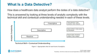 When Healthcare Data Analysts Fulfill the Data Detective Role | PPT
