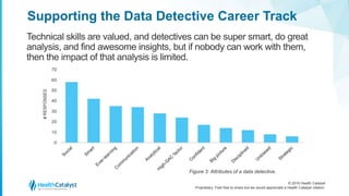 © 2016 Health Catalyst
Proprietary. Feel free to share but we would appreciate a Health Catalyst citation.
Supporting the Data Detective Career Track
Technical skills are valued, and detectives can be super smart, do great
analysis, and find awesome insights, but if nobody can work with them,
then the impact of that analysis is limited.
Figure 3: Attributes of a data detective.
 