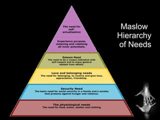 Maslow  Hierarchy  of Needs 