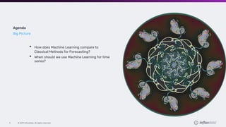 WHEN TO USE MACHINE LEARNING AND WHEN NOT visual data 4