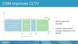 CSM Improves CLTV
• Model expected
benefits
• Include organization
change needed for full
effects
 