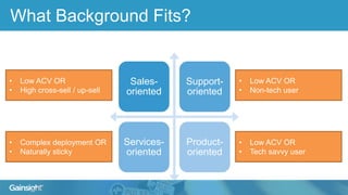 Sales-
oriented
Support-
oriented
Services-
oriented
Product-
oriented
• Low ACV OR
• High cross-sell / up-sell
• Complex deployment OR
• Naturally sticky
• Low ACV OR
• Non-tech user
• Low ACV OR
• Tech savvy user
What Background Fits?
 