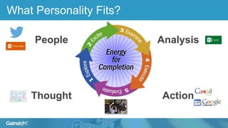 People Analysis
ActionThought
What Personality Fits?
 