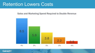Retention Lowers Costs
 