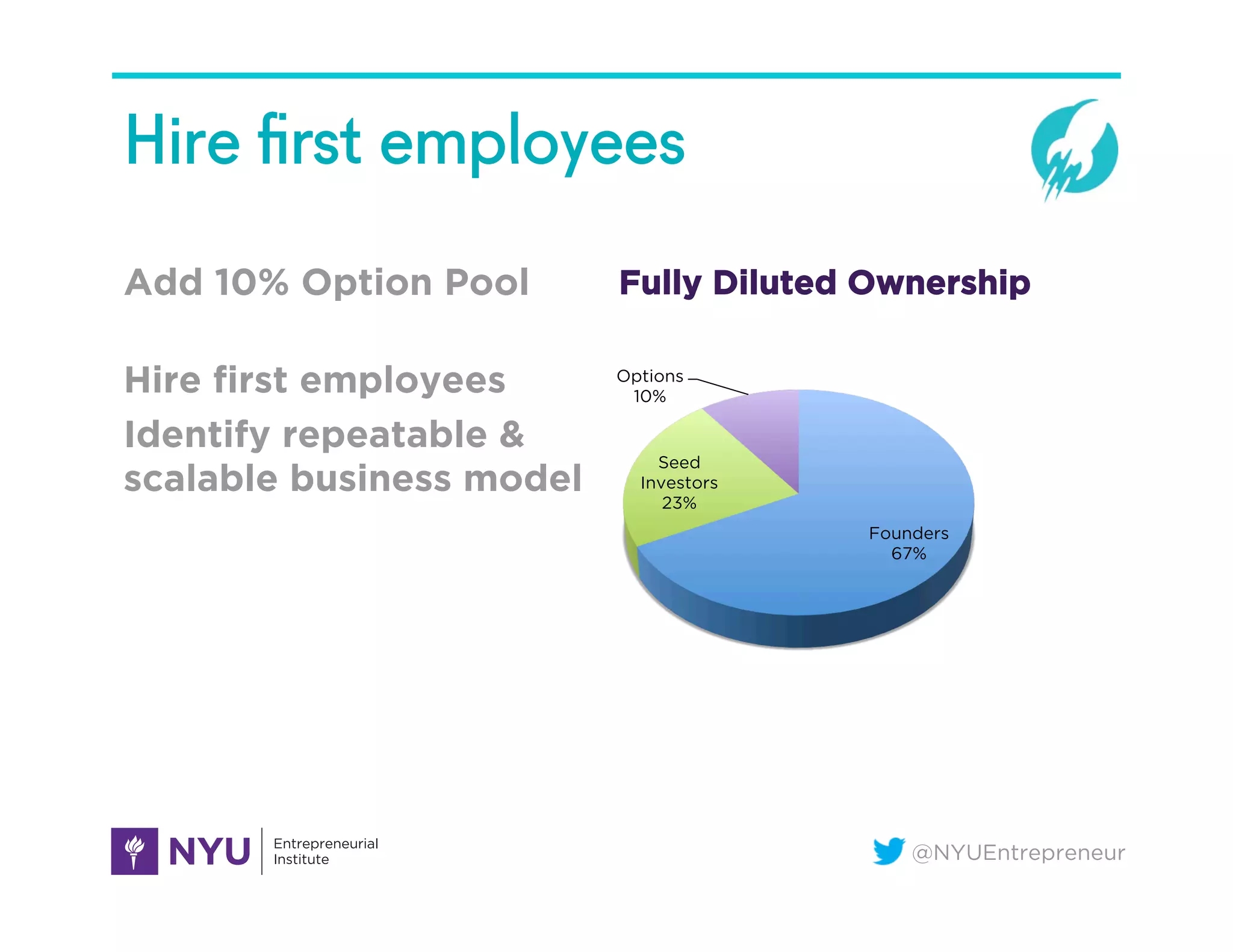 @NYUEntrepreneur
Hire ﬁrst employees
Add 10% Option Pool
Hire first employees
Identify repeatable &
scalable business model
Founders
67%
Seed
Investors
23%
Options
10%
Fully Diluted Ownership
 