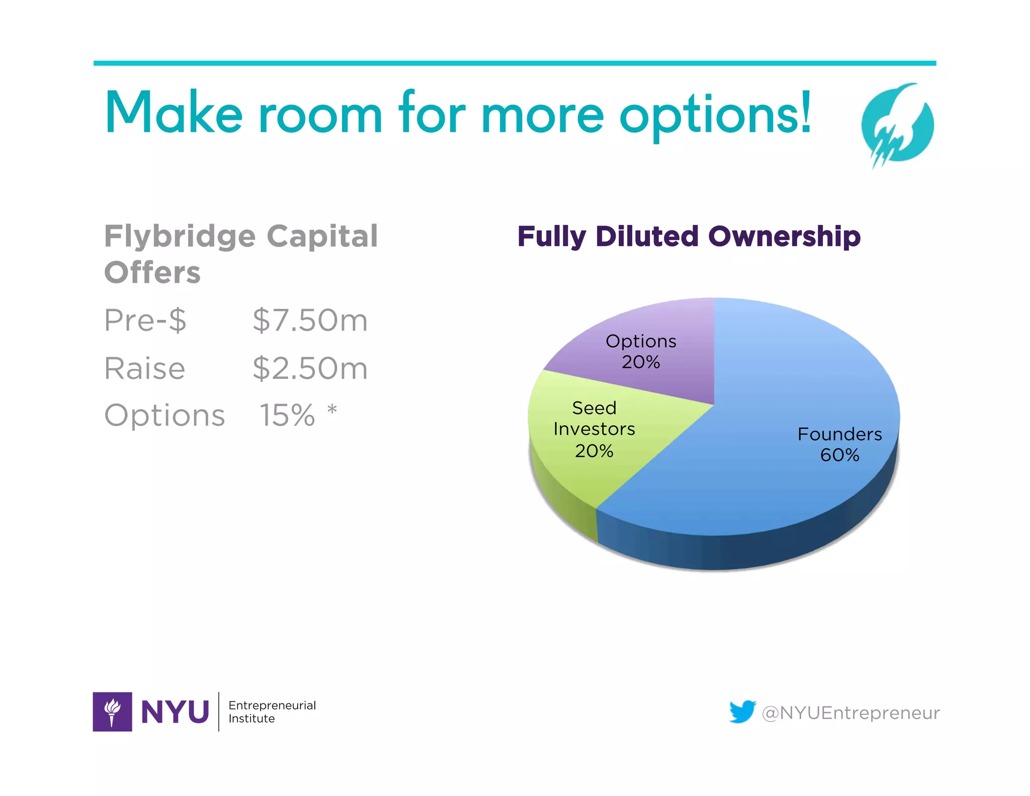 @NYUEntrepreneur
Make room for more options!
Flybridge Capital
Offers
Pre-$ $7.50m
Raise $2.50m
Options 15% *

Founders
60%
Seed
Investors
20%
Options
20%
Fully Diluted Ownership
 