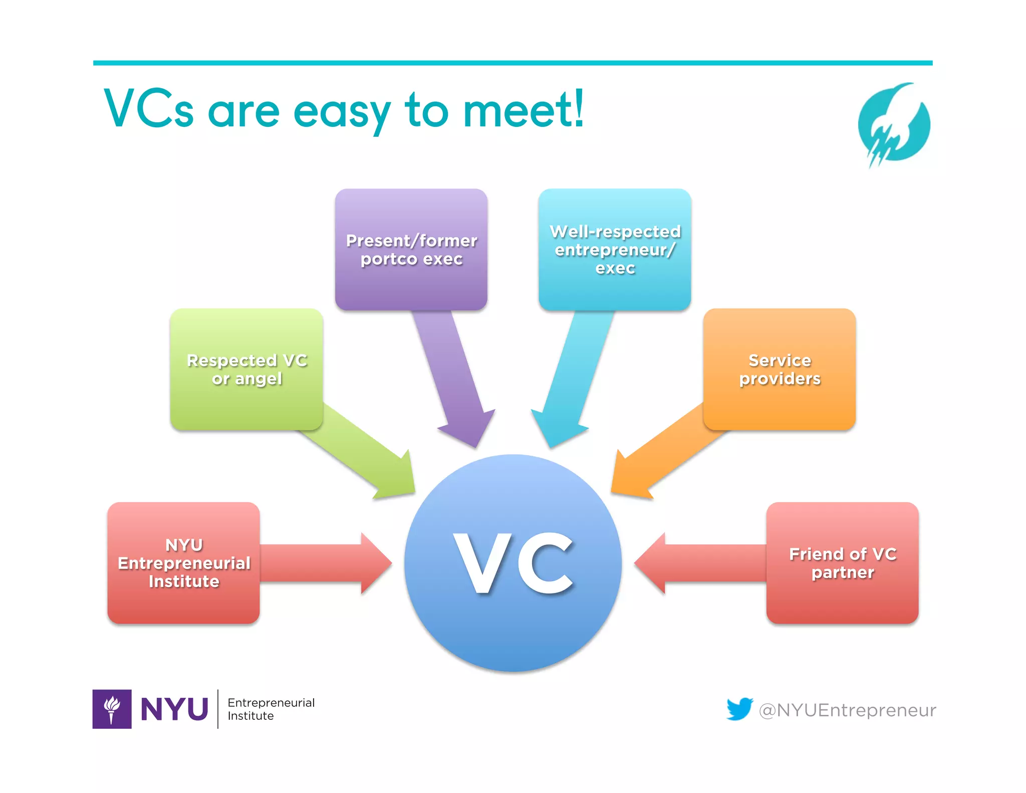@NYUEntrepreneur
VCs are easy to meet!
VCNYU
Entrepreneurial
Institute
Respected VC
or angel
Present/former
portco exec
Well-respected
entrepreneur/
exec
Service
providers
Friend of VC
partner
 