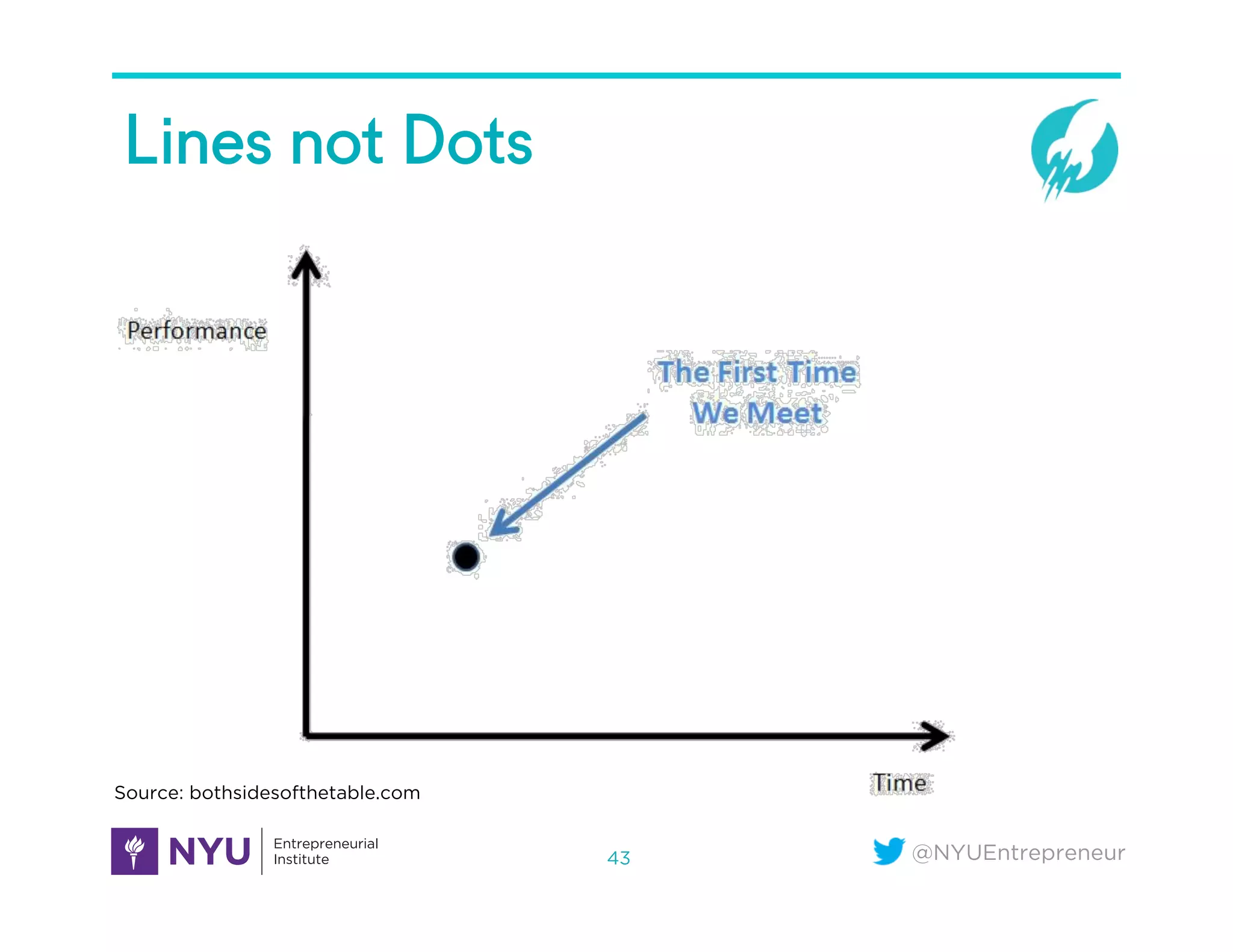 @NYUEntrepreneur
Lines not Dots
43
Source: bothsidesofthetable.com
 
