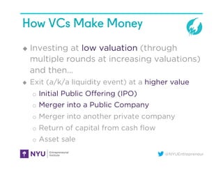 @NYUEntrepreneur
How VCs Make Money
u  Investing at low valuation (through
multiple rounds at increasing valuations)
and then…
u  Exit (a/k/a liquidity event) at a higher value
o  Initial Public Oﬀering (IPO)
o  Merger into a Public Company
o  Merger into another private company
o  Return of capital from cash ﬂow
o  Asset sale
 