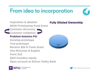 @NYUEntrepreneur
From idea to incorporation
Inspiration & ideation
$500 Prototyping Fund Grant
Customer discovery
Customer validation
Problem-Solution Fit!
Develop prototype
Test prototype
Receive $5k E-Team Grant
Hire McCarter & English
Form SLE
Split founders equity
Open account at Silicon Valley Bank
Founders
100%





Fully Diluted Ownership
 